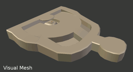 Visual description of navigation layers.