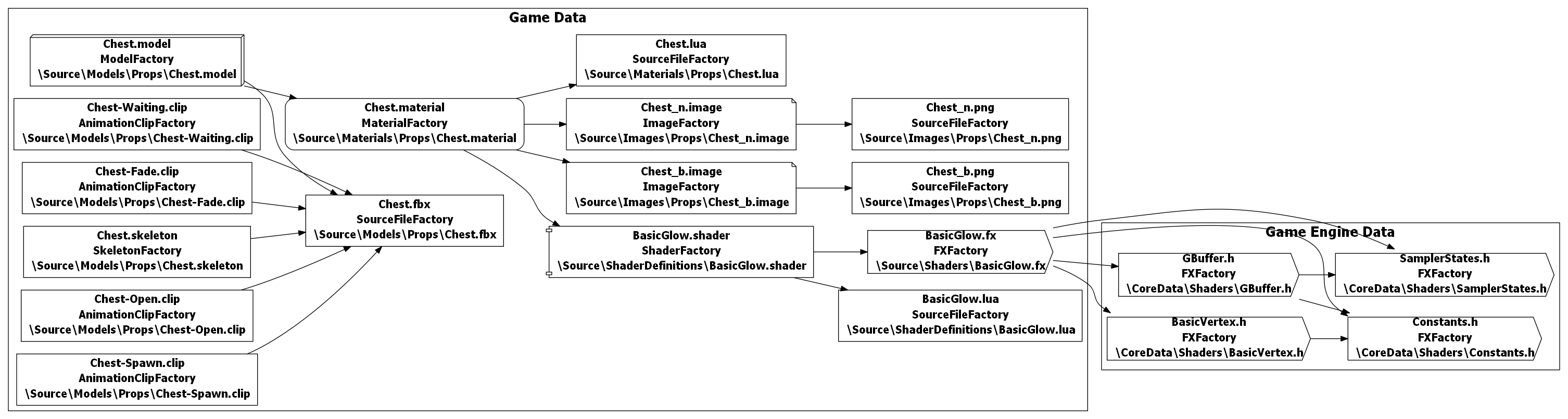 Grouping in blender.