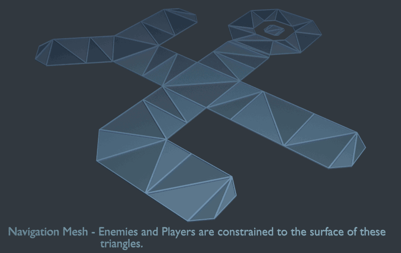 Gif showing the steps of the navigation lookup.